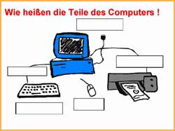 Die wichtigsten Teile eines Computers mit leeren Feldern zum Ausfüllen